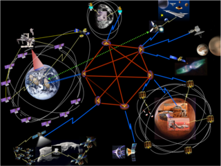 Concept image depicting the Disruption Tolerant Network