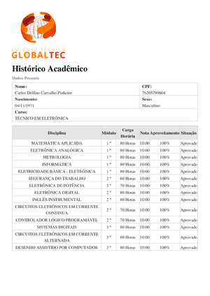 Certificado Curso De Eletronica Historico