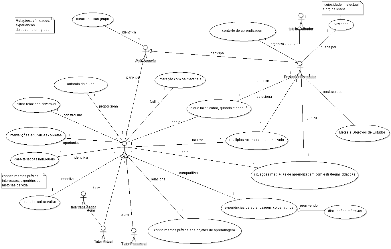 Mapa Mental a Polidocencia V-0.1
