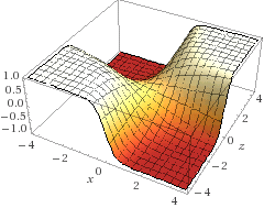 Influência do Parâmetro $$\beta$$ na função de Ativação Tangente Hiperbólica Visão Tridimensional conforme variação de $$\beta$$
